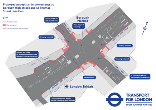Borough High Street & St Thomas Street junction: new TfL plans