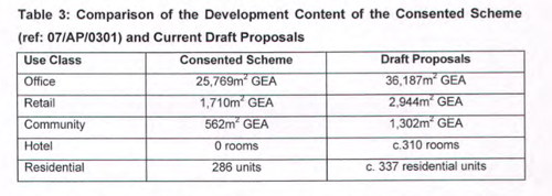 Even taller towers planned for long-dormant Blackfriars Road site