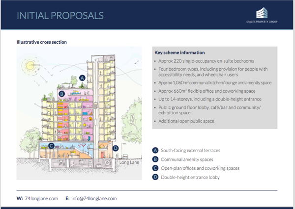 14-storey ‘coliving’ tower proposed on Long Lane